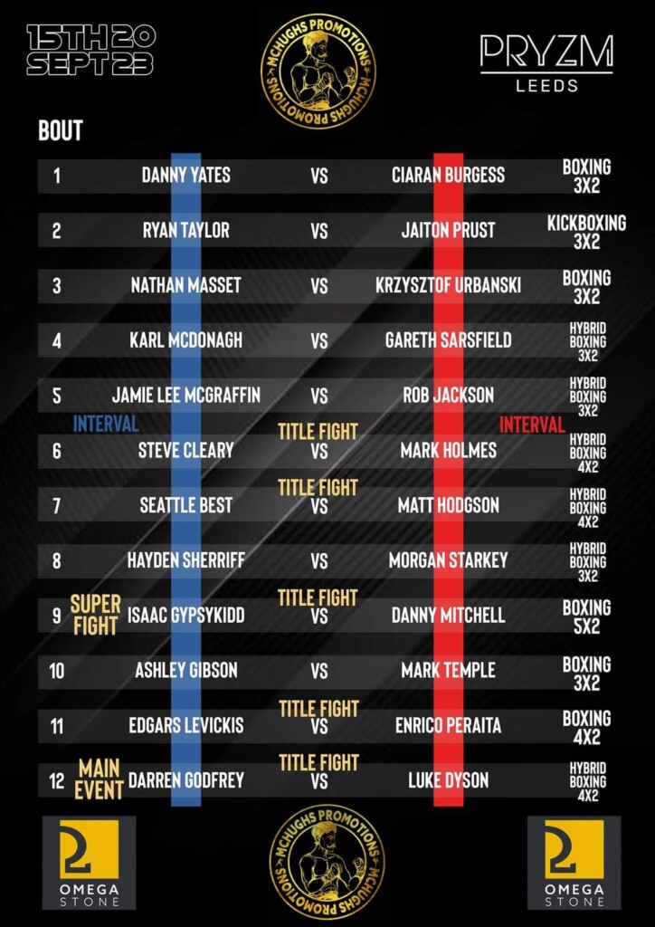 Boxing Fight Card